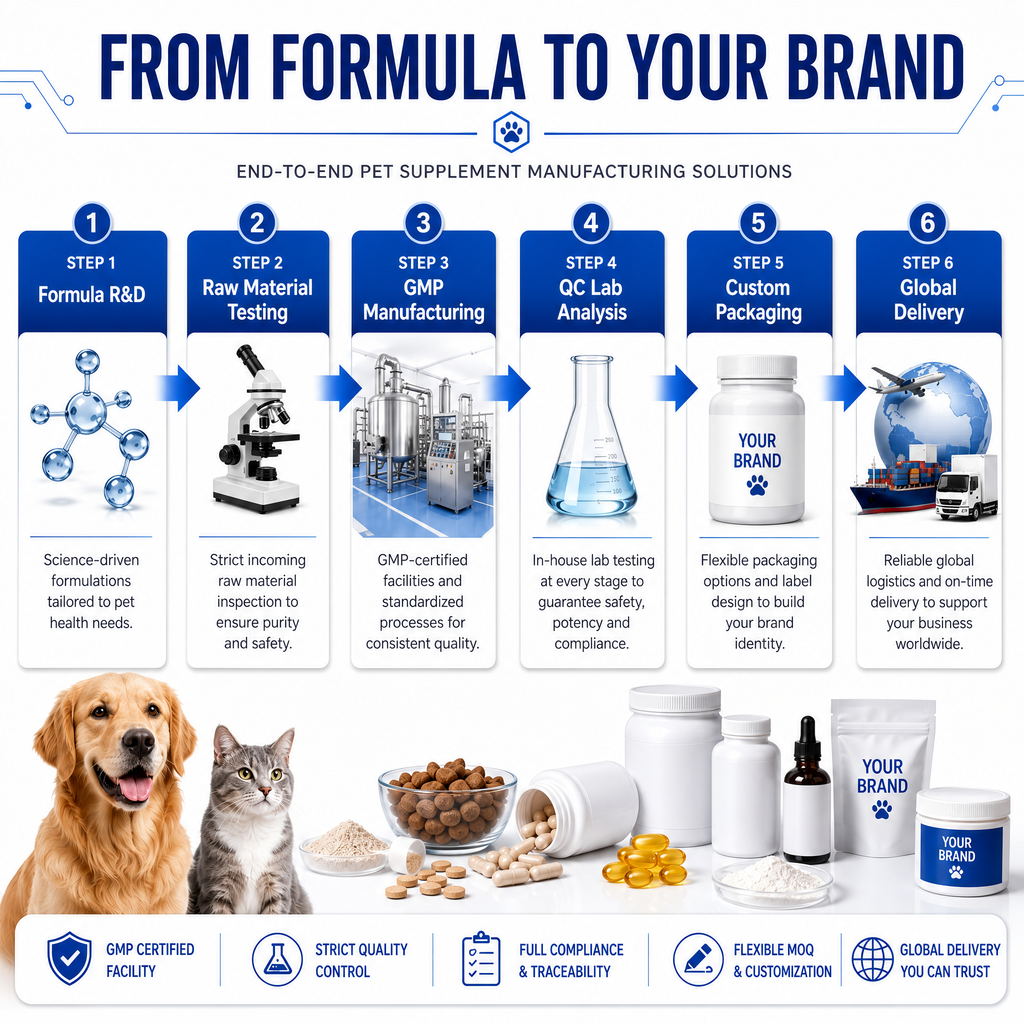 Dr. Kalan Probiotic Soft Chews for Dogs & Cats – Digestive & Gut Health Support